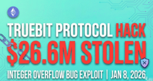 Truebit protocol $26 Million Hack Analysis